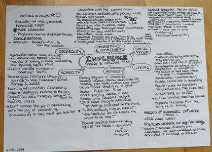 My summary of Influence, 2015