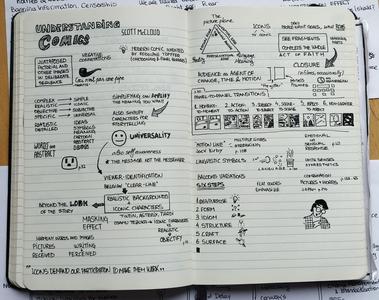 My summary of Understanding Comics, 2013