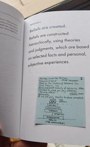 A post-it note in a book