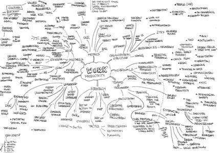 Mind map