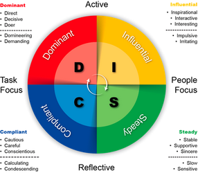 DISC