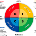 The origins of DISC