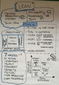 Poster created in a class