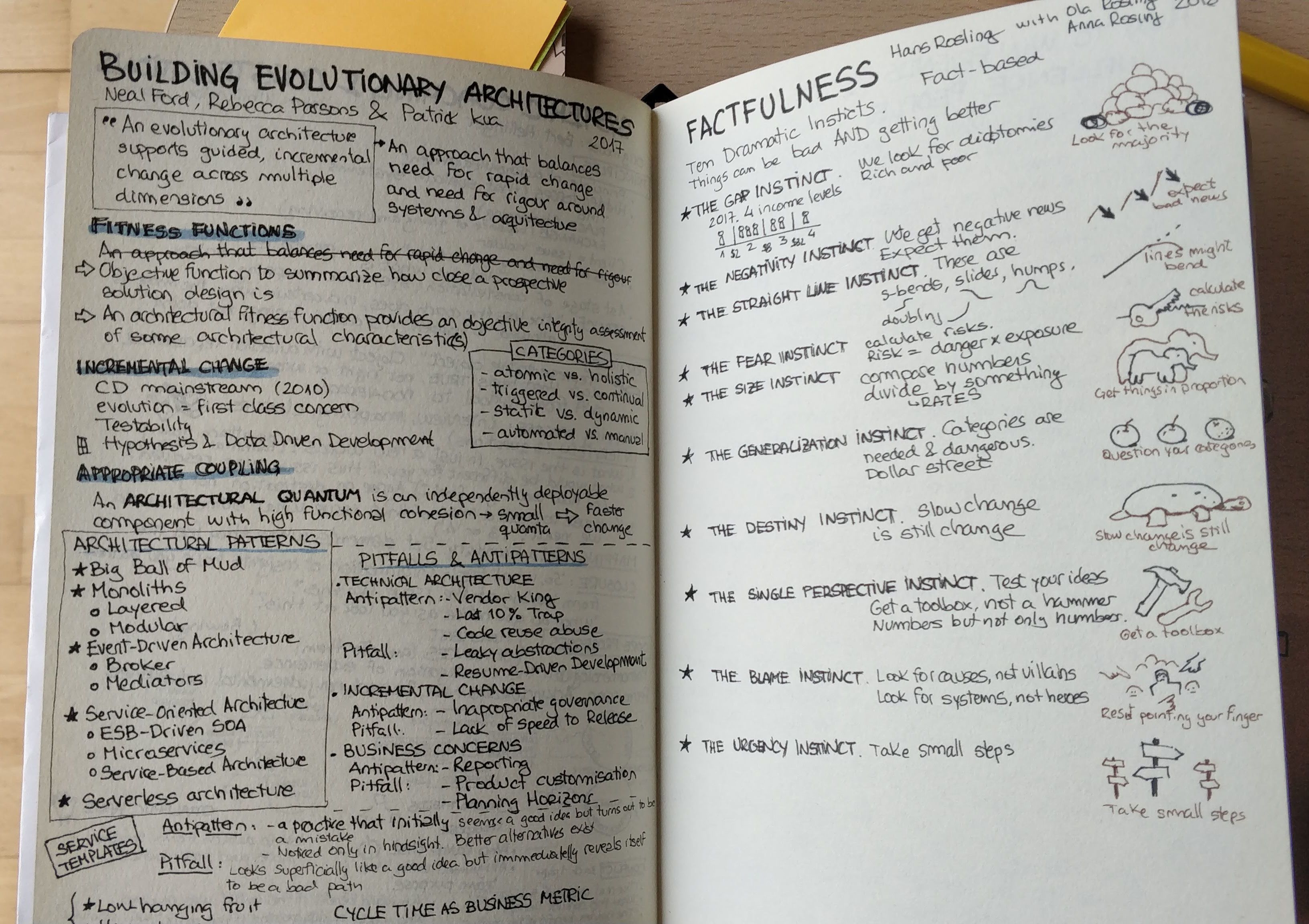 My summaries of Building Evolutionary Architectures and Factfulness, 2019