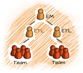 Teams and negative space