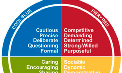 Featured image of post Los orígenes de DISC