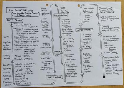 Mi resumen de Lean Enterprise, 2015