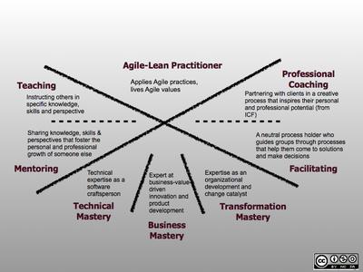 Agile Coach Competency Framework