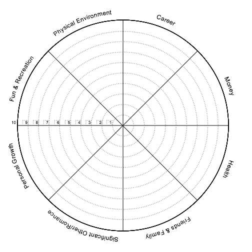 Wheel of Life
