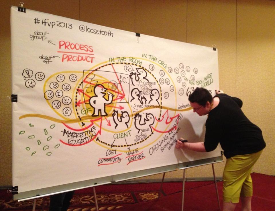 Brandy Agerbeck haciendo graphic recording