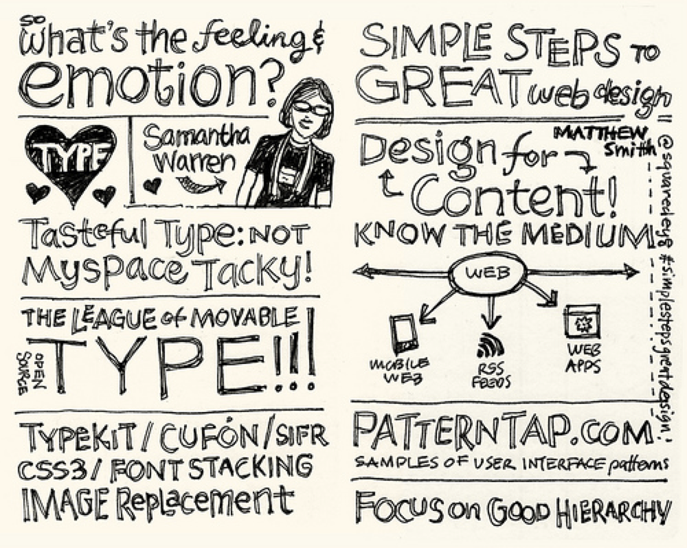 Un sketchnote creado por Mike Rohde